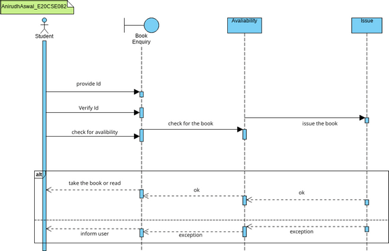 Untitled | Visual Paradigm User-Contributed Diagrams / Designs